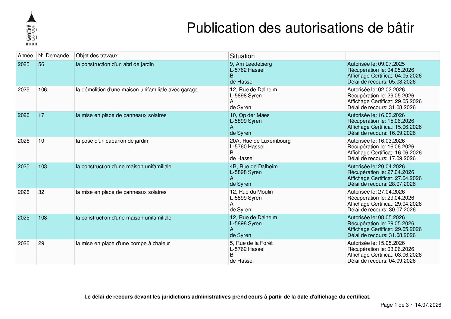 AUTORISATIONS DE BÂTIR_2026