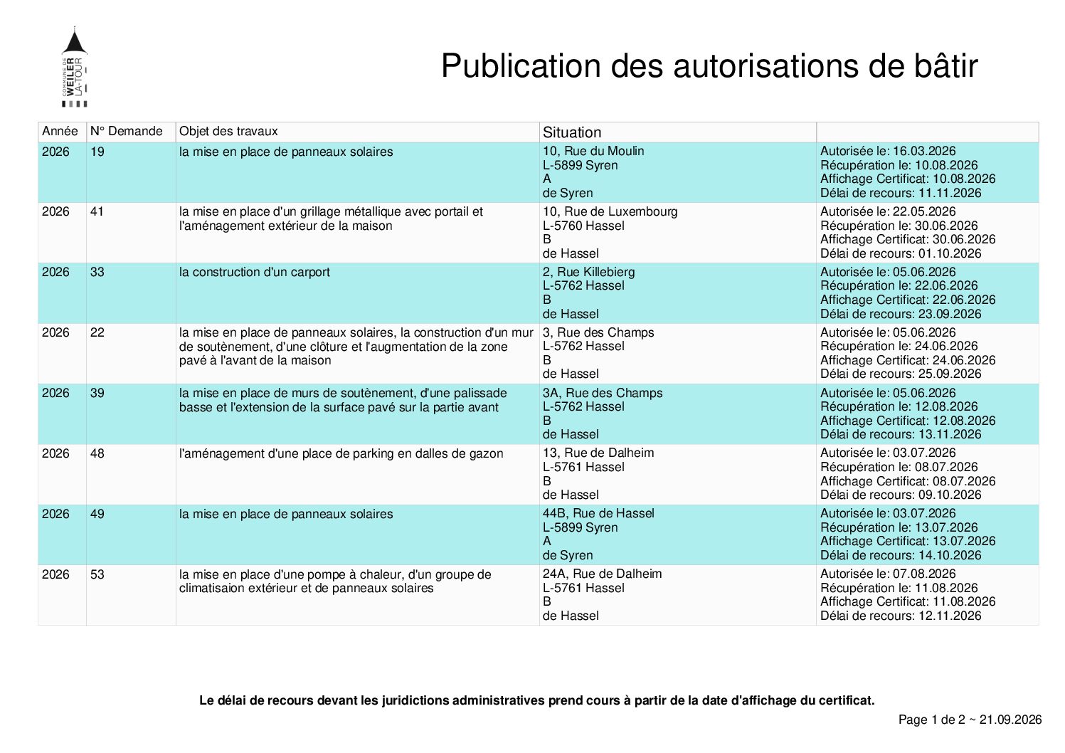 AUTORISATIONS DE BÂTIR_09_2026